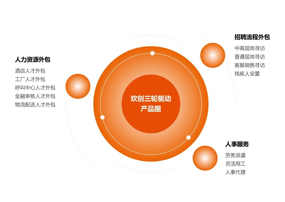 球友会平台（中国）集团