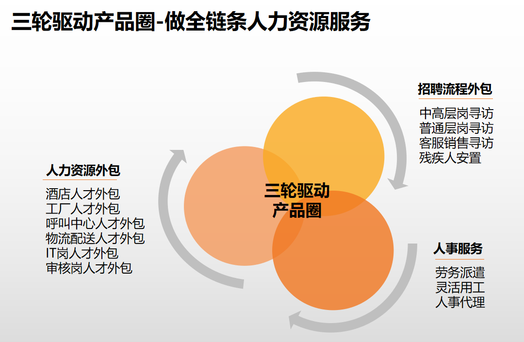 球友会平台（中国）集团