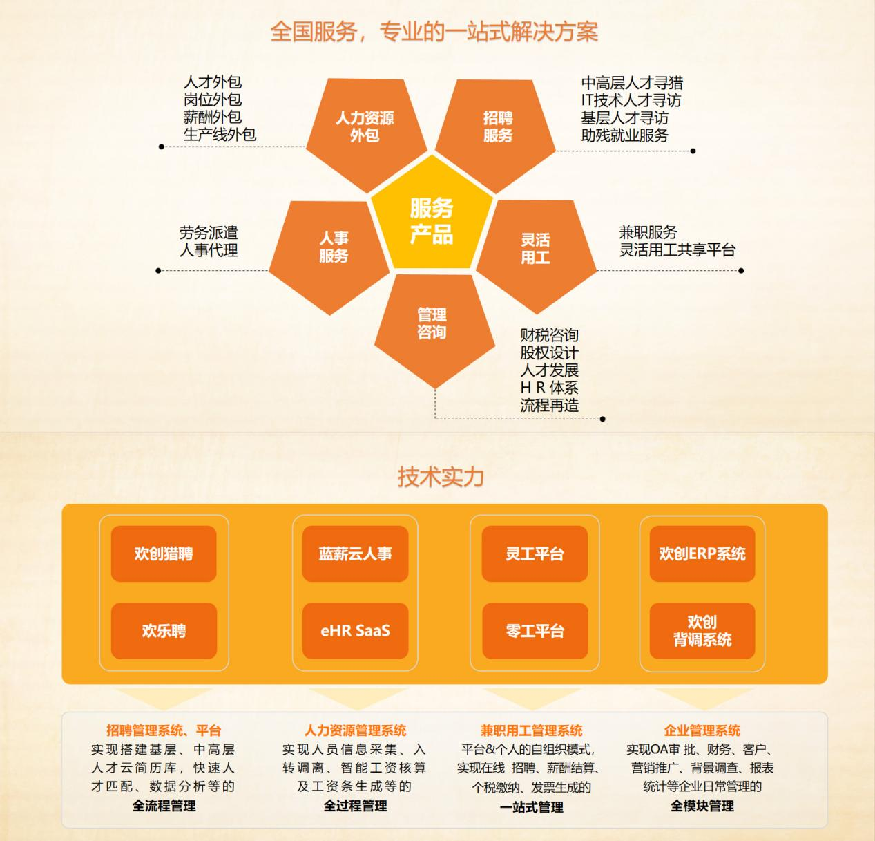 球友会平台（中国）集团