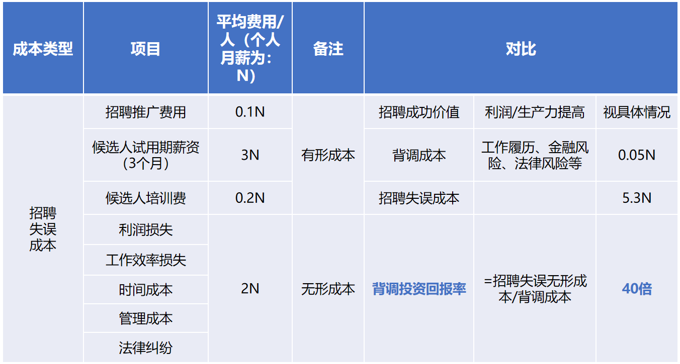 球友会平台（中国）背调20240920.png